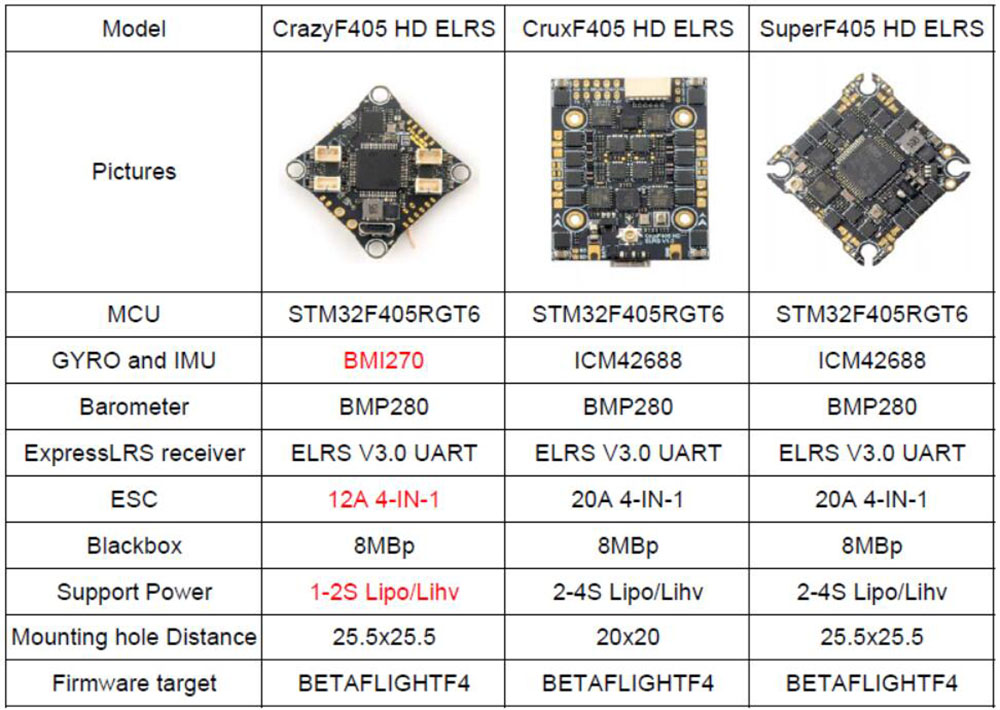 255x255mm-Happymodel-Super-F405HD-ELRS-AIO-3in1-F4-Flugcontroller-mit-integriertem-seriellen-Anschlu-2007767-1